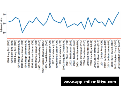 NBA球队战绩大揭秘：历年数据分析与关键趋势解读