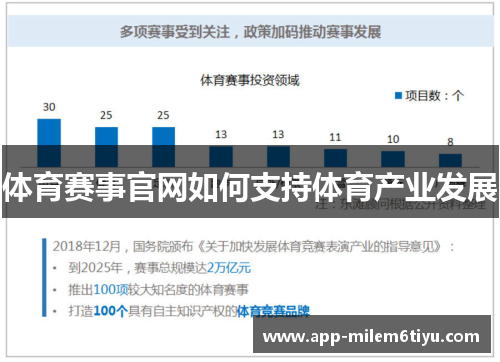 体育赛事官网如何支持体育产业发展