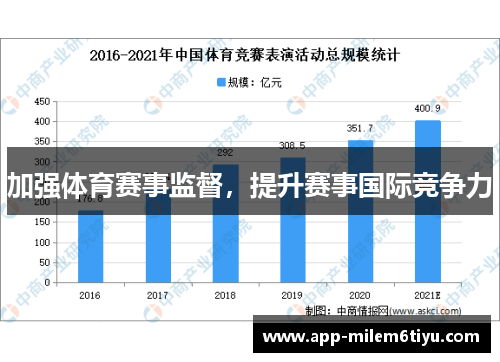 加强体育赛事监督，提升赛事国际竞争力